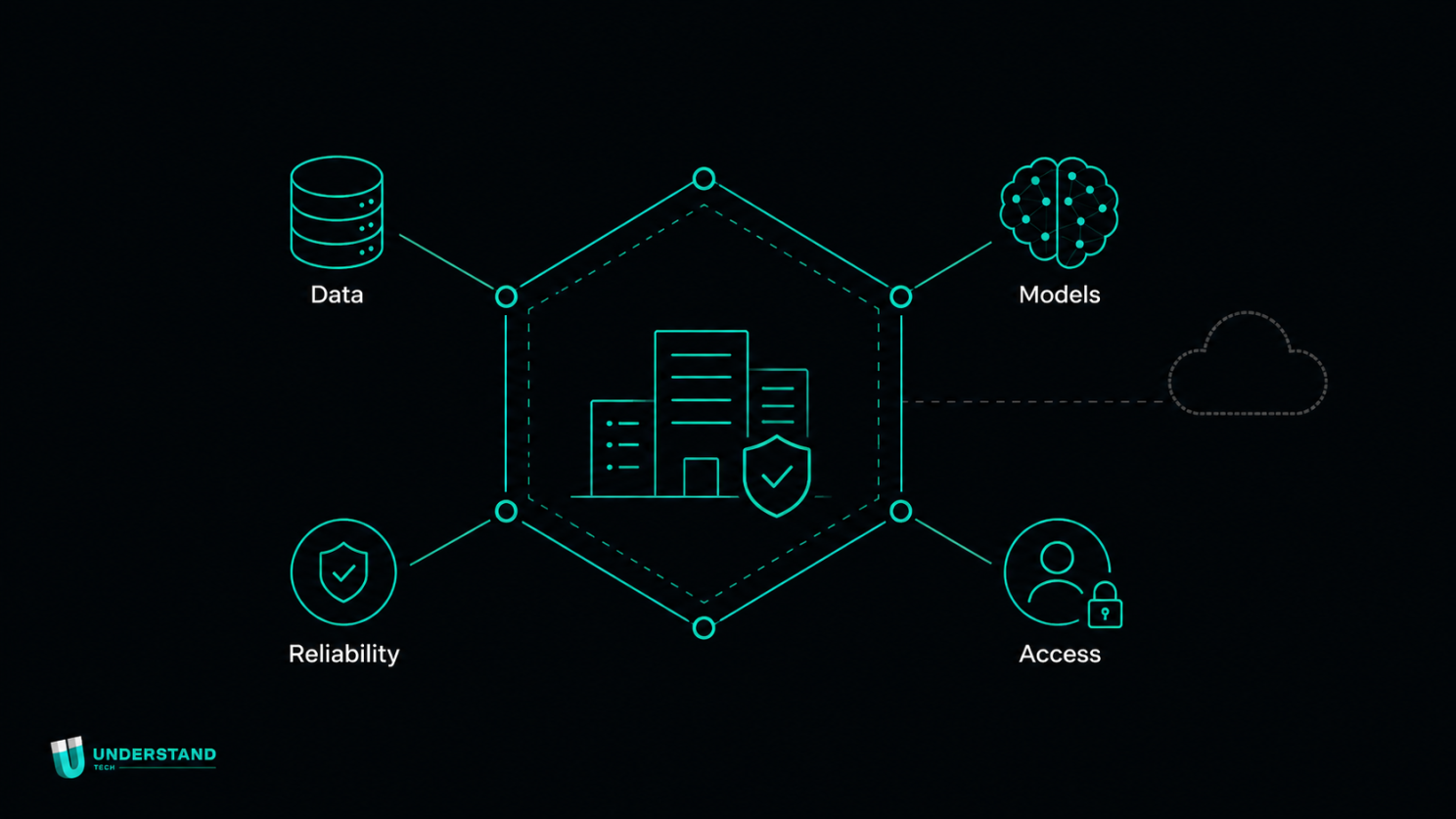 Chart comparing metered cloud AI costs with flat on-prem capacity costs
