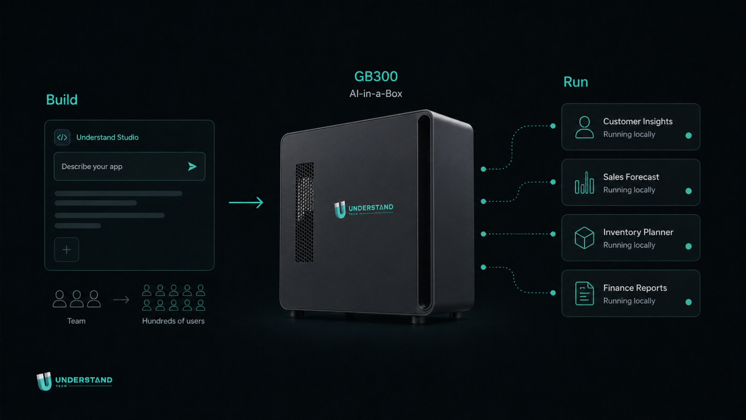 Understand Studio app builder running on AI-in-a-Box, one GB300 serving hundreds of users